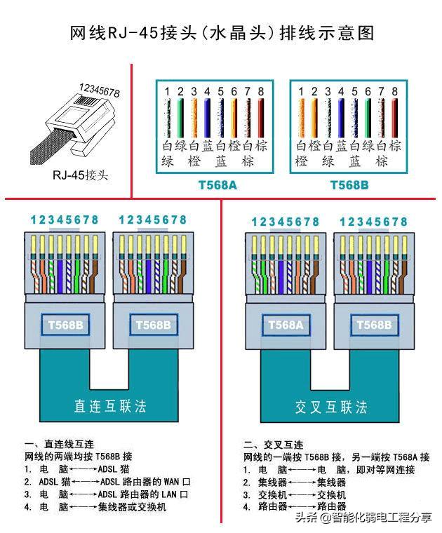 搞弱电工程，你得十八般武艺样样精通，看弱电人都会使用什么工具-第6张图片-深圳弱电安装公司|深圳弱电安装工程|深圳弱电系统集成-【众番科技】