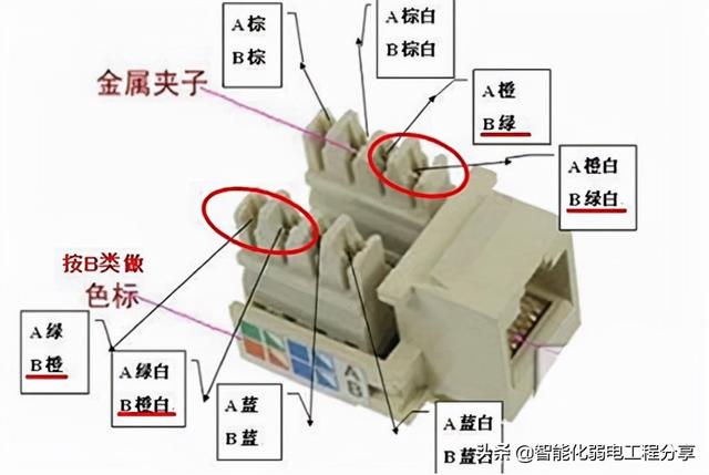 搞弱电工程，你得十八般武艺样样精通，看弱电人都会使用什么工具-第26张图片-深圳弱电安装公司|深圳弱电安装工程|深圳弱电系统集成-【众番科技】