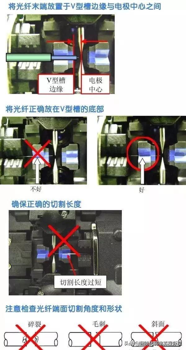 搞弱电工程，你得十八般武艺样样精通，看弱电人都会使用什么工具-第42张图片-深圳弱电安装公司|深圳弱电安装工程|深圳弱电系统集成-【众番科技】