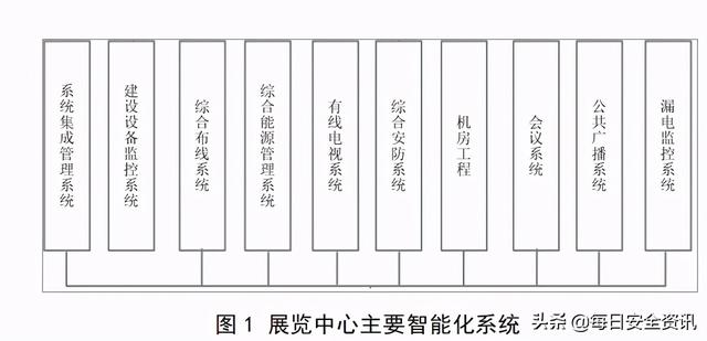 公共建筑弱电工程施工的主要问题及监理措施-第1张图片-深圳弱电安装公司|深圳弱电安装工程|深圳弱电系统集成-【众番科技】