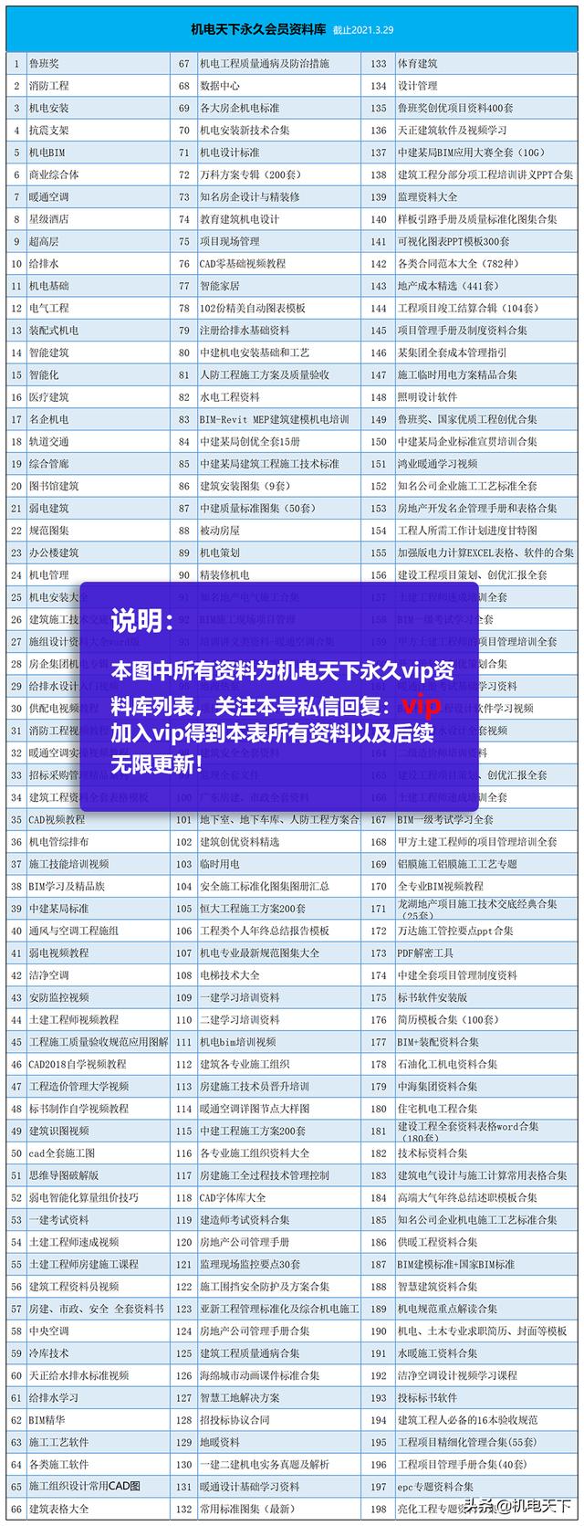 vip资料｜弱电系统的定义、设计、施工、工艺及机房建设-第1张图片-深圳弱电安装公司|深圳弱电安装工程|深圳弱电系统集成-【众番科技】