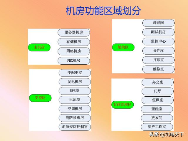 vip资料｜弱电系统的定义、设计、施工、工艺及机房建设-第99张图片-深圳弱电安装公司|深圳弱电安装工程|深圳弱电系统集成-【众番科技】