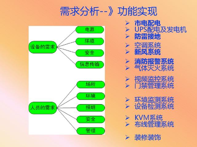 vip资料｜弱电系统的定义、设计、施工、工艺及机房建设-第100张图片-深圳弱电安装公司|深圳弱电安装工程|深圳弱电系统集成-【众番科技】