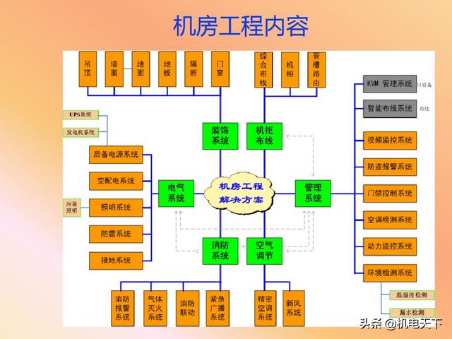 vip资料｜弱电系统的定义、设计、施工、工艺及机房建设-第101张图片-深圳弱电安装公司|深圳弱电安装工程|深圳弱电系统集成-【众番科技】