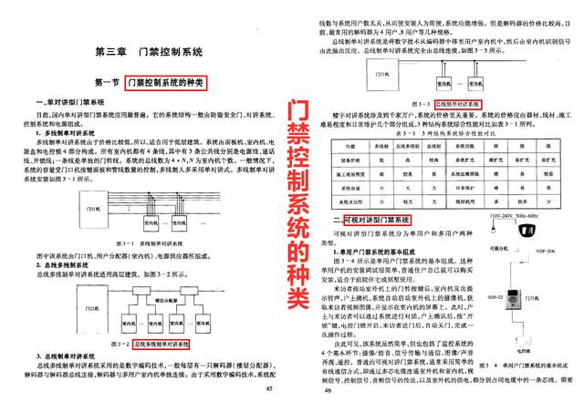 从菜鸟电工到年薪20万的弱电大师，看这本弱电工程施工实用手册-第7张图片-深圳弱电安装公司|深圳弱电安装工程|深圳弱电系统集成-【众番科技】