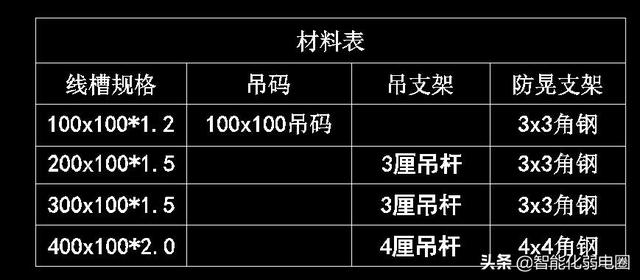 一套实用的智能化弱电系统大样图，可以作为弱电项目CAD设计素材-第37张图片-深圳弱电安装公司|深圳弱电安装工程|深圳弱电系统集成-【众番科技】