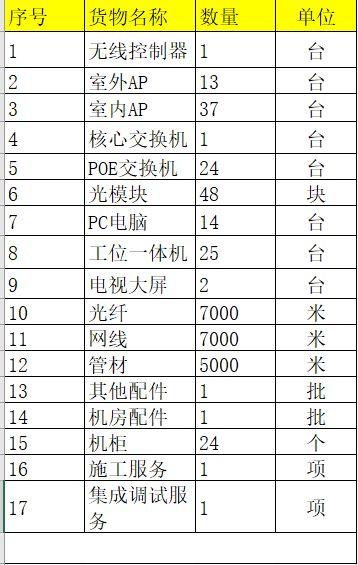 弱电项目，找施工队-第1张图片-深圳弱电安装公司|深圳弱电安装工程|深圳弱电系统集成-【众番科技】