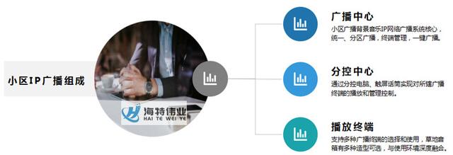 小区广播背景音乐IP网络广播系统解决方案-第4张图片-深圳弱电安装公司|深圳弱电安装工程|深圳弱电系统集成-【众番科技】