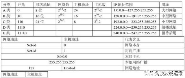 详解IP地址、子网掩码、网络号、主机号、网络地址、主机地址-第1张图片-深圳弱电安装公司|深圳弱电安装工程|深圳弱电系统集成-【众番科技】