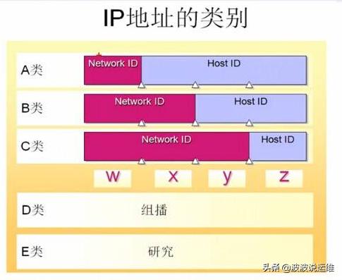 详解IP地址、子网掩码、网络号、主机号、网络地址、主机地址-第3张图片-深圳弱电安装公司|深圳弱电安装工程|深圳弱电系统集成-【众番科技】