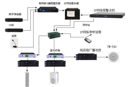 IP广播VS传统广播，你究竟pick哪一个？-第2张图片-深圳弱电安装公司|深圳弱电安装工程|深圳弱电系统集成-【众番科技】