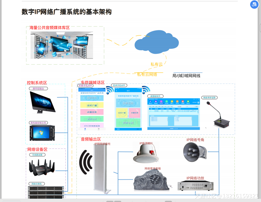 IP网络广播系统-第1张图片-深圳弱电安装公司|深圳弱电安装工程|深圳弱电系统集成-【众番科技】