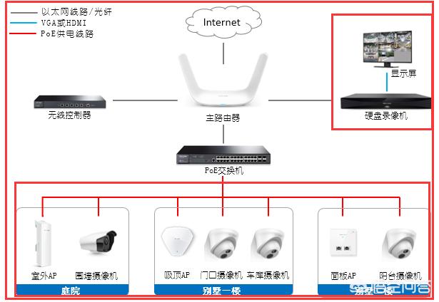 家中如何装摄像头？-第1张图片-深圳弱电安装公司|深圳弱电安装工程|深圳弱电系统集成-【众番科技】