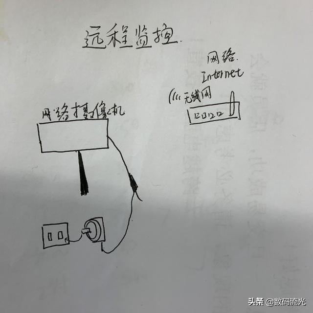 家用监控自己就能装，两种安装方式都不难，看懂学会不求人-第3张图片-深圳弱电安装公司|深圳弱电安装工程|深圳弱电系统集成-【众番科技】