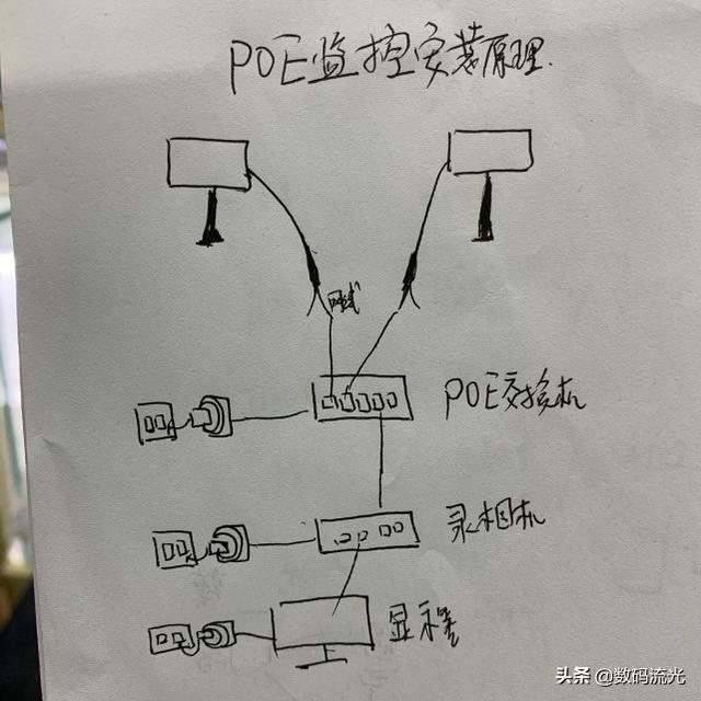 家用监控自己就能装，两种安装方式都不难，看懂学会不求人-第4张图片-深圳弱电安装公司|深圳弱电安装工程|深圳弱电系统集成-【众番科技】