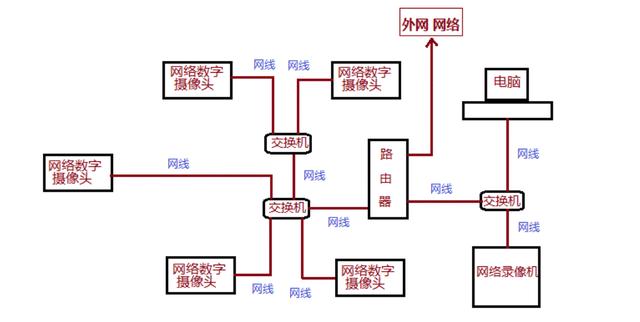 三分钟学会安装监控，再也不求人了-第1张图片-深圳弱电安装公司|深圳弱电安装工程|深圳弱电系统集成-【众番科技】