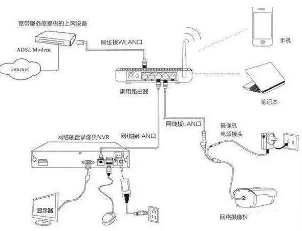 监控安装的四种方式-第3张图片-深圳弱电安装公司|深圳弱电安装工程|深圳弱电系统集成-【众番科技】