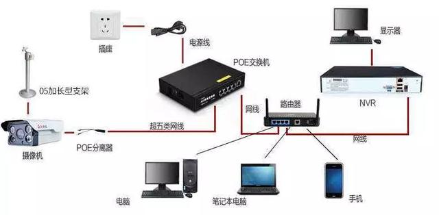 监控安装的四种方式-第4张图片-深圳弱电安装公司|深圳弱电安装工程|深圳弱电系统集成-【众番科技】