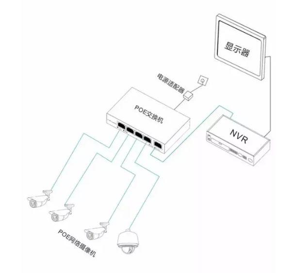 监控安装的四种方式-第5张图片-深圳弱电安装公司|深圳弱电安装工程|深圳弱电系统集成-【众番科技】