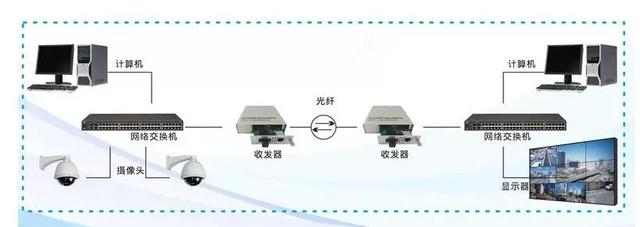 监控安装的四种方式-第6张图片-深圳弱电安装公司|深圳弱电安装工程|深圳弱电系统集成-【众番科技】