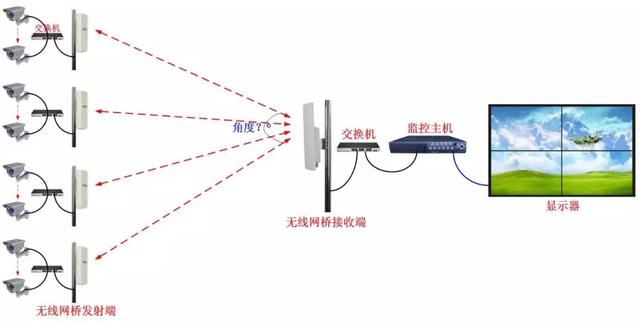 监控安装的四种方式-第7张图片-深圳弱电安装公司|深圳弱电安装工程|深圳弱电系统集成-【众番科技】