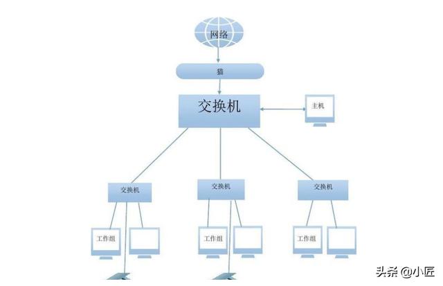 家居装修，家庭局域网如何布线？-第1张图片-深圳弱电安装公司|深圳弱电安装工程|深圳弱电系统集成-【众番科技】