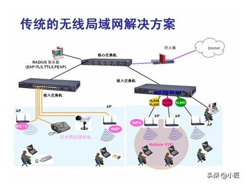 家居装修，家庭局域网如何布线？-第2张图片-深圳弱电安装公司|深圳弱电安装工程|深圳弱电系统集成-【众番科技】