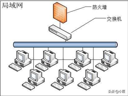 家居装修，家庭局域网如何布线？-第3张图片-深圳弱电安装公司|深圳弱电安装工程|深圳弱电系统集成-【众番科技】