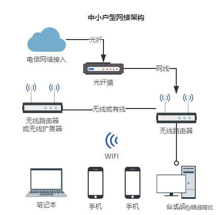 家庭局域网怎么布线？-第1张图片-深圳弱电安装公司|深圳弱电安装工程|深圳弱电系统集成-【众番科技】