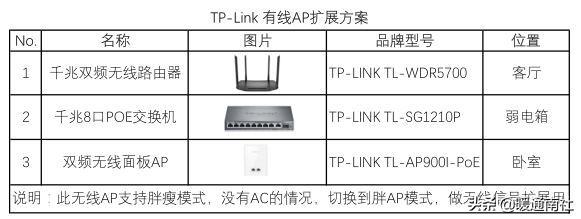 家庭局域网怎么布线？-第27张图片-深圳弱电安装公司|深圳弱电安装工程|深圳弱电系统集成-【众番科技】