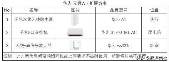 家庭局域网怎么布线？-第28张图片-深圳弱电安装公司|深圳弱电安装工程|深圳弱电系统集成-【众番科技】