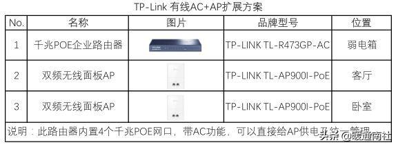 家庭局域网怎么布线？-第29张图片-深圳弱电安装公司|深圳弱电安装工程|深圳弱电系统集成-【众番科技】