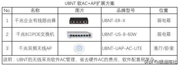 家庭局域网怎么布线？-第30张图片-深圳弱电安装公司|深圳弱电安装工程|深圳弱电系统集成-【众番科技】