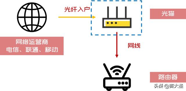 小白可以照抄的4种家庭网络布局方案：简单粗暴，告别卡顿-第4张图片-深圳弱电安装公司|深圳弱电安装工程|深圳弱电系统集成-【众番科技】