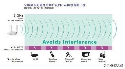 小白可以照抄的4种家庭网络布局方案：简单粗暴，告别卡顿-第9张图片-深圳弱电安装公司|深圳弱电安装工程|深圳弱电系统集成-【众番科技】