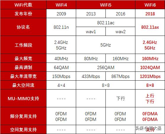 小白可以照抄的4种家庭网络布局方案：简单粗暴，告别卡顿-第13张图片-深圳弱电安装公司|深圳弱电安装工程|深圳弱电系统集成-【众番科技】