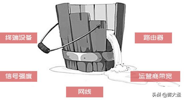 小白可以照抄的4种家庭网络布局方案：简单粗暴，告别卡顿-第15张图片-深圳弱电安装公司|深圳弱电安装工程|深圳弱电系统集成-【众番科技】