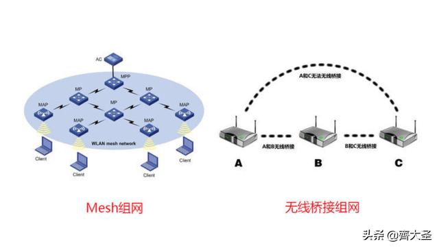 小白可以照抄的4种家庭网络布局方案：简单粗暴，告别卡顿-第25张图片-深圳弱电安装公司|深圳弱电安装工程|深圳弱电系统集成-【众番科技】