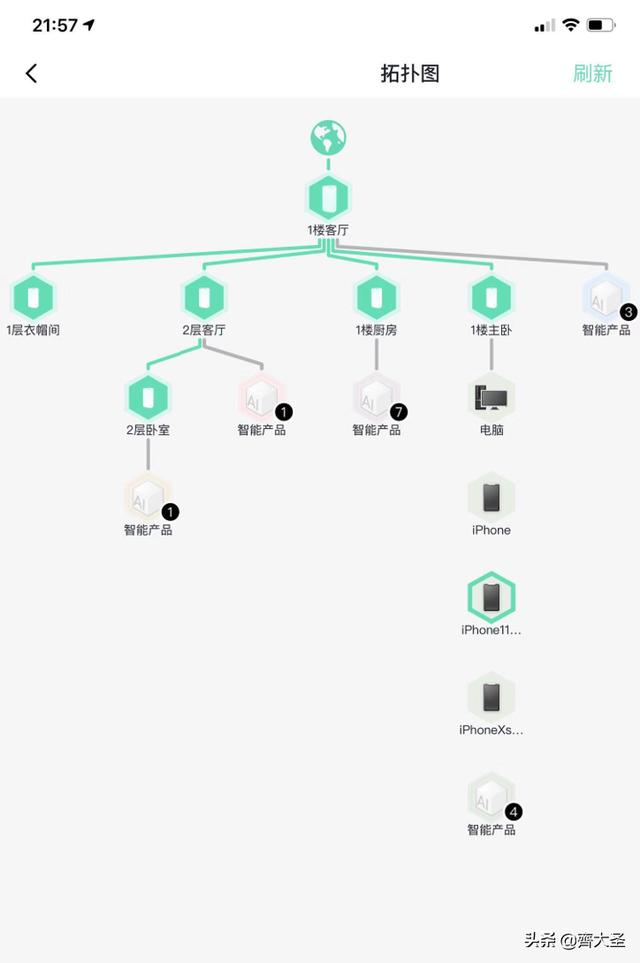 小白可以照抄的4种家庭网络布局方案：简单粗暴，告别卡顿-第31张图片-深圳弱电安装公司|深圳弱电安装工程|深圳弱电系统集成-【众番科技】