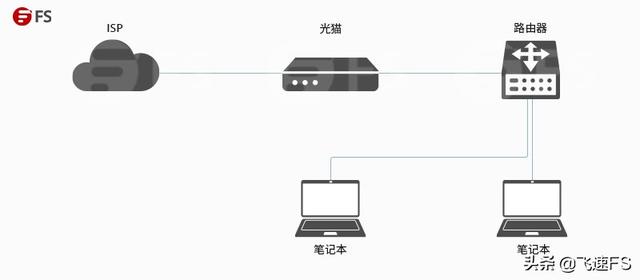 家庭网络怎么布线？家用网线布线指南-第1张图片-深圳弱电安装公司|深圳弱电安装工程|深圳弱电系统集成-【众番科技】