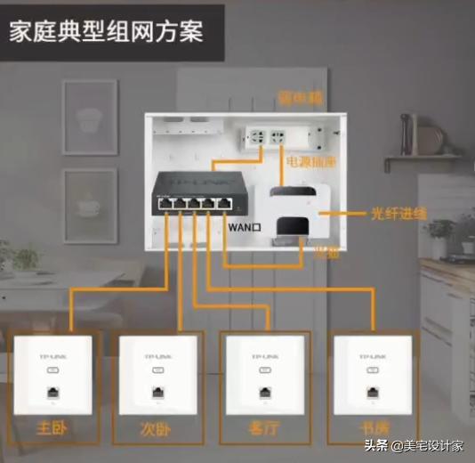 全屋WiFi布线的方法。分享给正准备装修的你！建议收藏-第1张图片-深圳弱电安装公司|深圳弱电安装工程|深圳弱电系统集成-【众番科技】