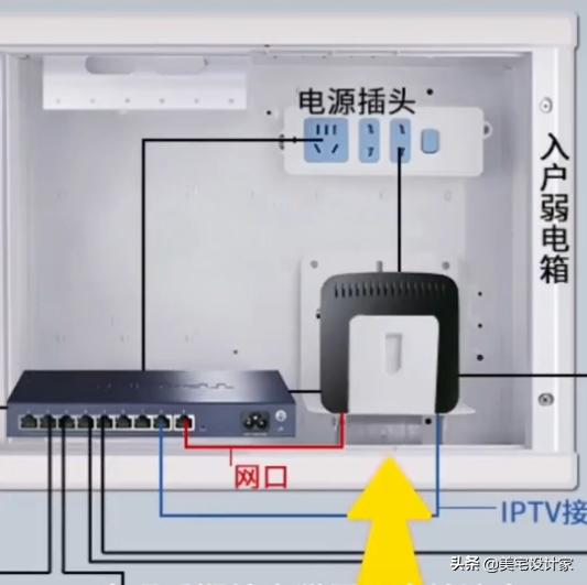 全屋WiFi布线的方法。分享给正准备装修的你！建议收藏-第4张图片-深圳弱电安装公司|深圳弱电安装工程|深圳弱电系统集成-【众番科技】