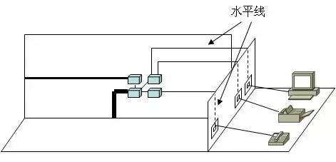 学习弱电知识，从这篇文章开始—综合布线系统的基本概念-第1张图片-深圳弱电安装公司|深圳弱电安装工程|深圳弱电系统集成-【众番科技】