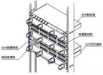 办公楼综合布线系统及计算机网络设备方案-第4张图片-深圳弱电安装公司|深圳弱电安装工程|深圳弱电系统集成-【众番科技】