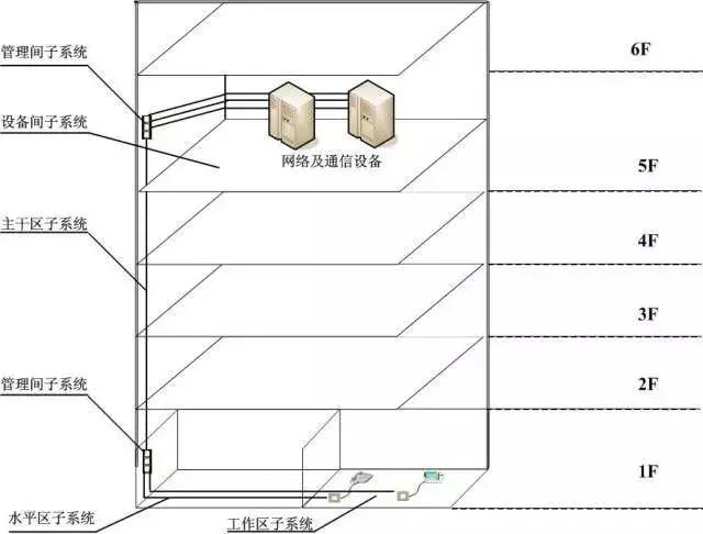 办公楼综合布线系统及计算机网络设备方案-第5张图片-深圳弱电安装公司|深圳弱电安装工程|深圳弱电系统集成-【众番科技】