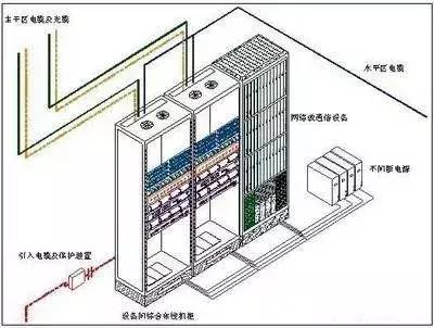 办公楼综合布线系统及计算机网络设备方案-第6张图片-深圳弱电安装公司|深圳弱电安装工程|深圳弱电系统集成-【众番科技】