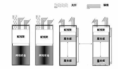 数据中心网络组网的有哪几种方案？-第1张图片-深圳弱电安装公司|深圳弱电安装工程|深圳弱电系统集成-【众番科技】