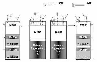 数据中心网络组网的有哪几种方案？-第4张图片-深圳弱电安装公司|深圳弱电安装工程|深圳弱电系统集成-【众番科技】