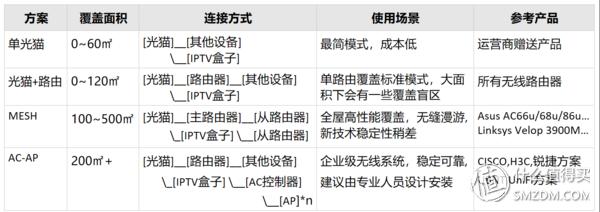 「装修攻略」家庭网络宽带，无线，IPTV，布线与设备选购一篇搞定-第1张图片-深圳弱电安装公司|深圳弱电安装工程|深圳弱电系统集成-【众番科技】