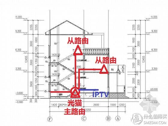 「装修攻略」家庭网络宽带，无线，IPTV，布线与设备选购一篇搞定-第8张图片-深圳弱电安装公司|深圳弱电安装工程|深圳弱电系统集成-【众番科技】